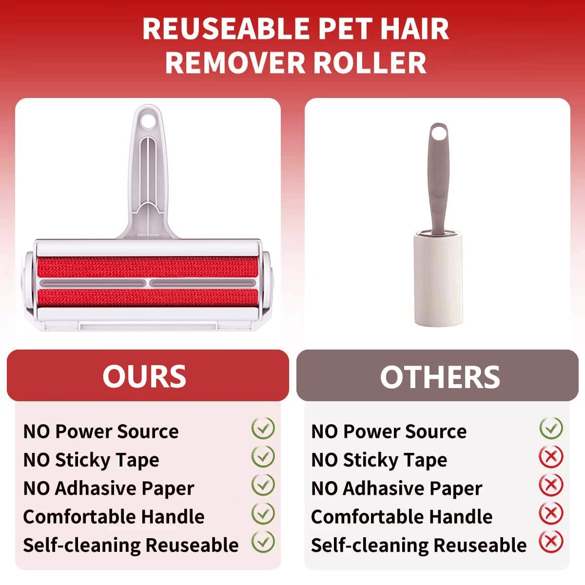 Reusable Pet Hair Remover Roller | Lint Removal for Clothes